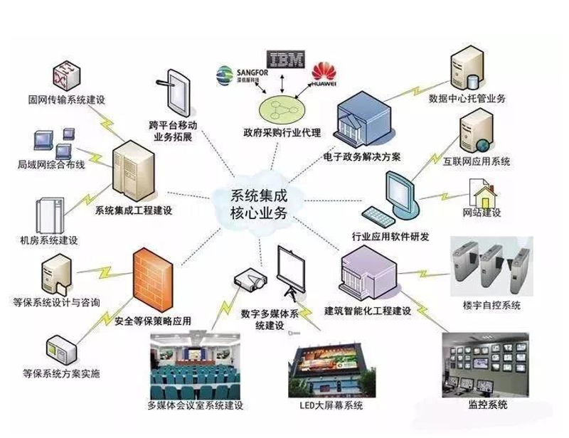 如何有效提升解决方案销售?——一个真实案例的深度剖析